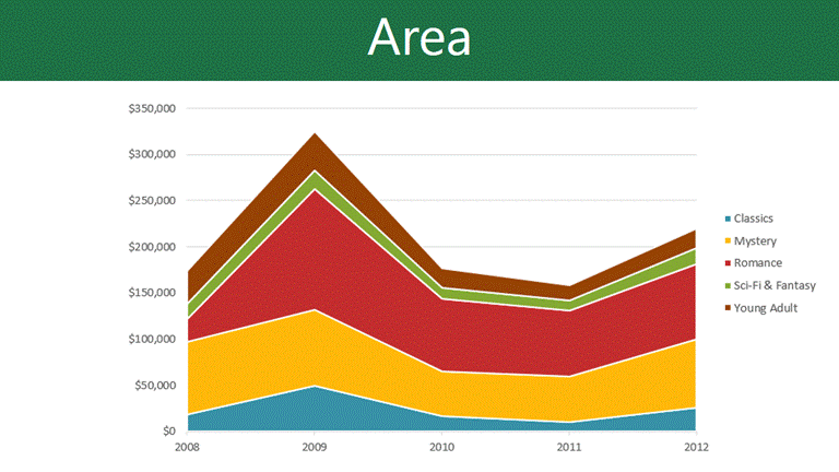area graph examples