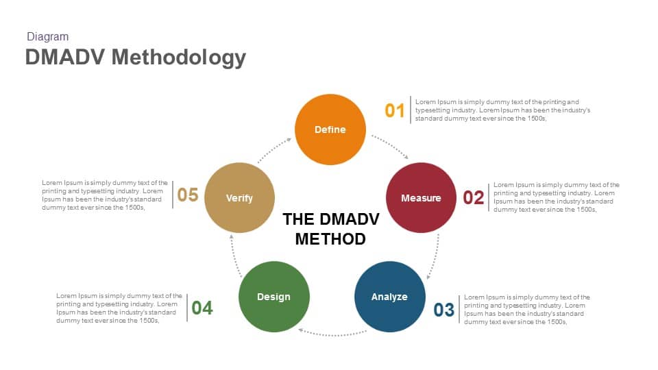 DMADV methodology powerpoint template