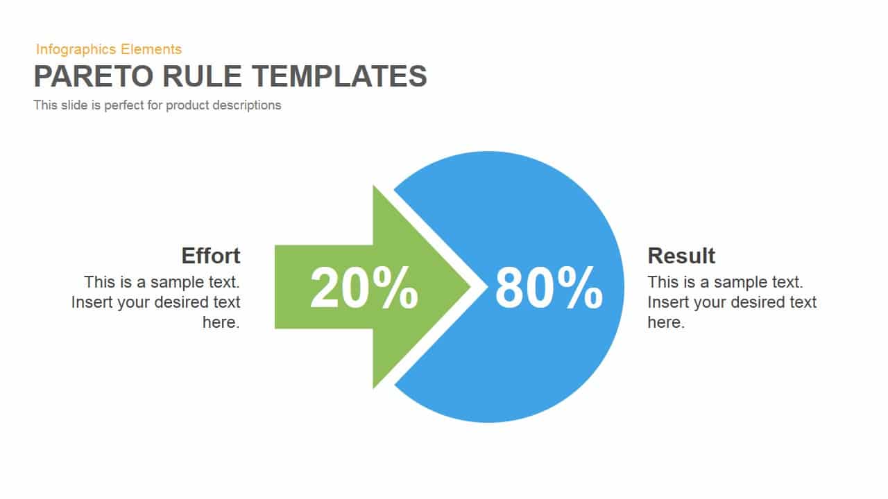 Pareto chart