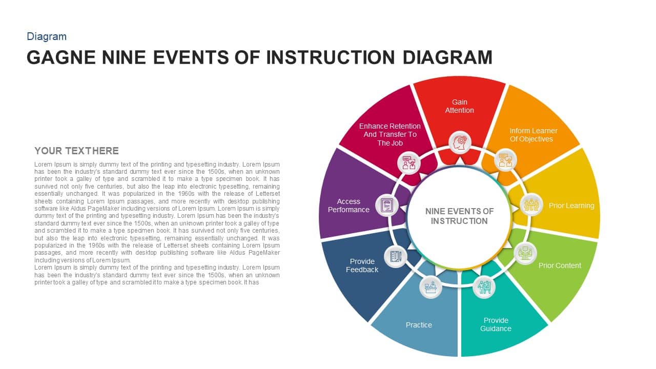 gagne nine events of learning
