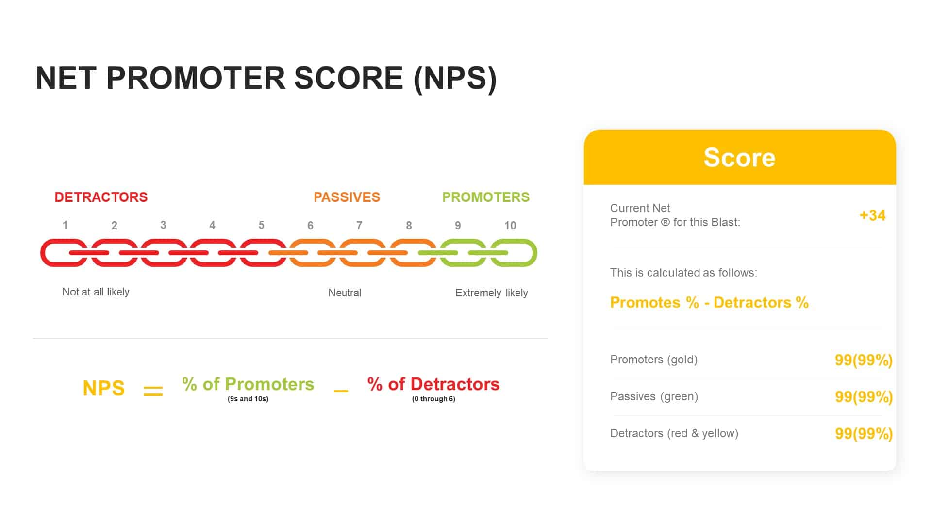 nps calculation