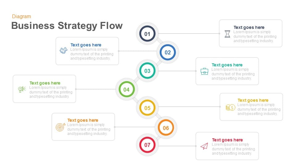 business strategy flowchart