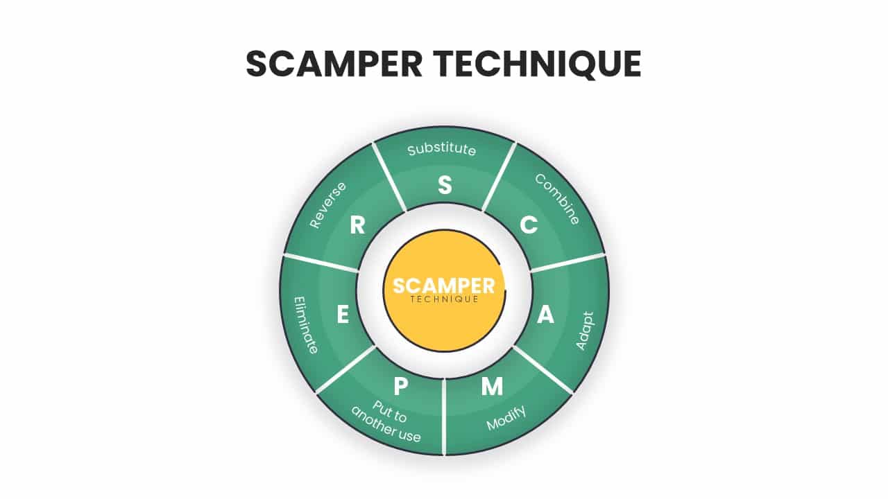 scamper technique