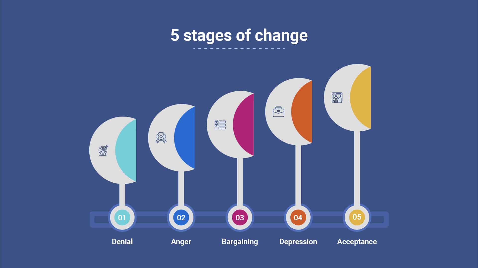 kubler-rose change model