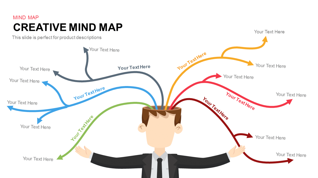 animated mindmap template