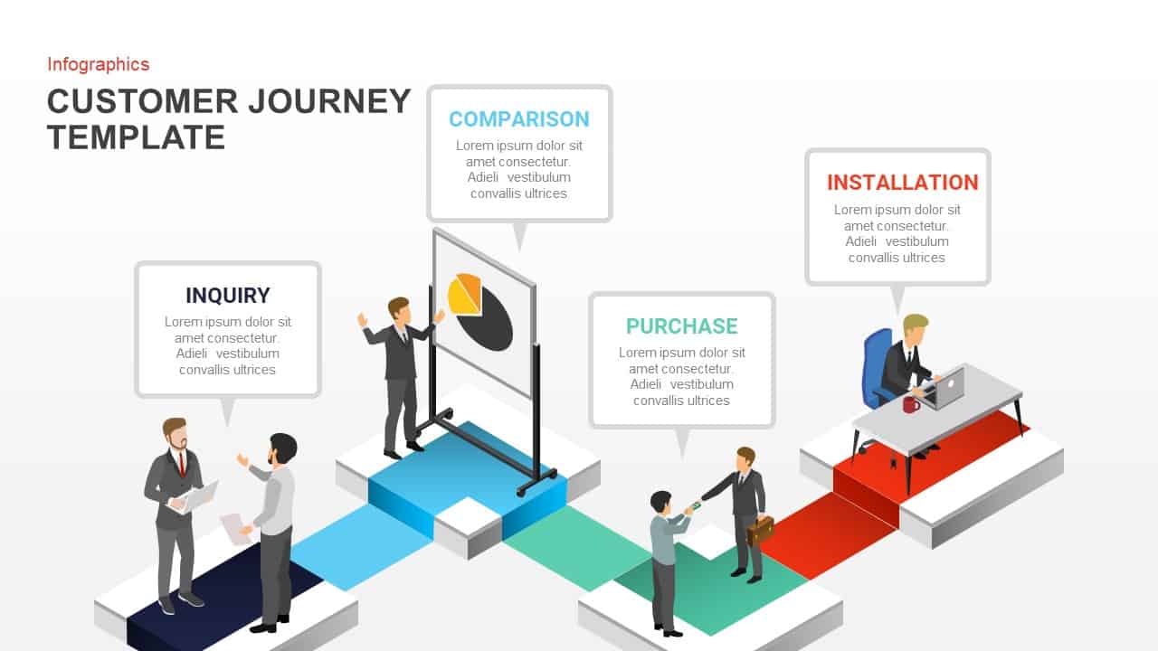 SALES PROCESS POWERPOINT