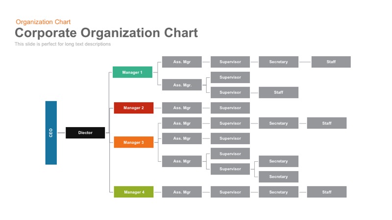 corporate org template