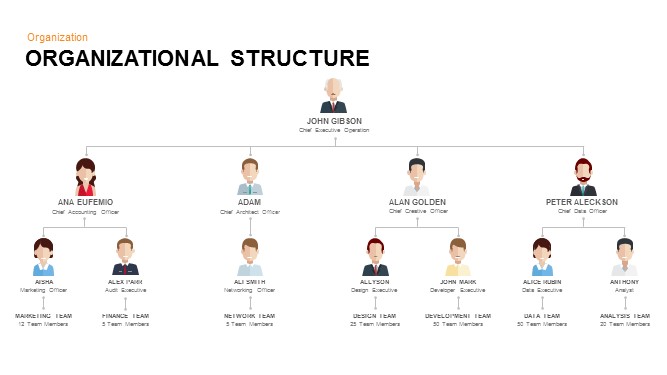 organizational chart PowerPoint