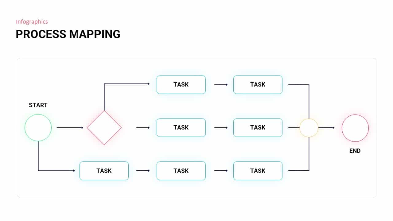 PROCESS MAPPING POWERPOINT