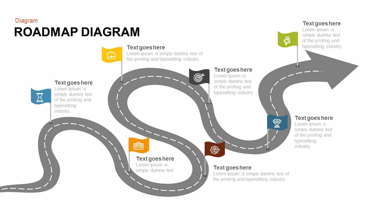roadmap template