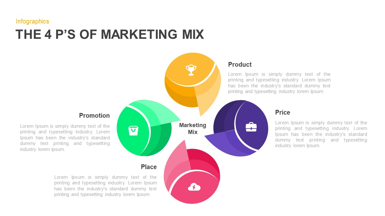 4 P'S OF MARKETING MIX MODEL