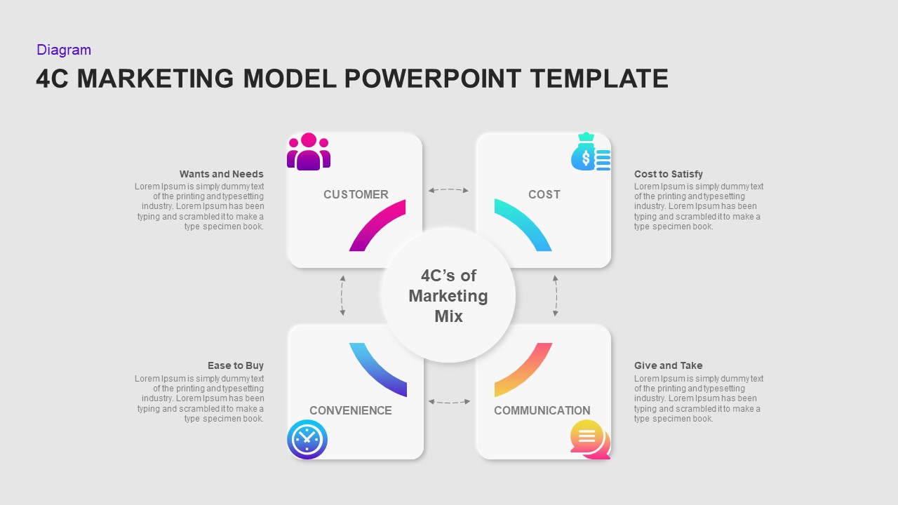 4C MODEL POWERPOINT