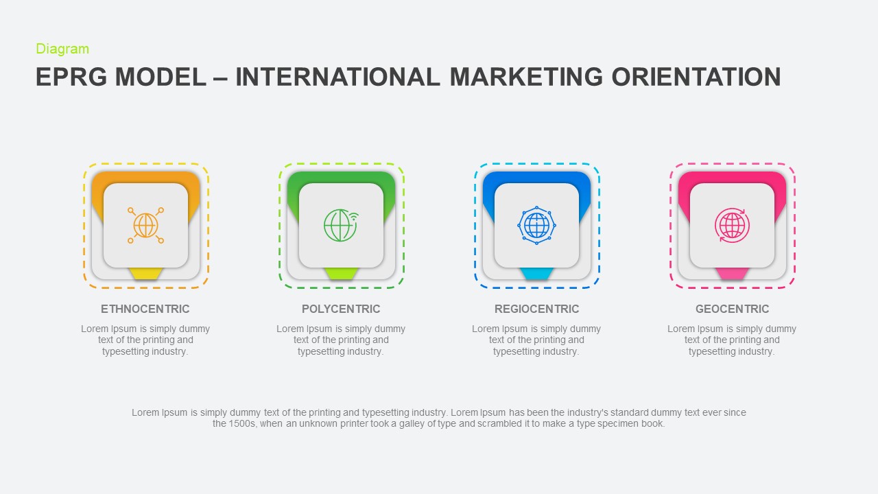 EPRG MODEL PRESENTATION TEMPLATE