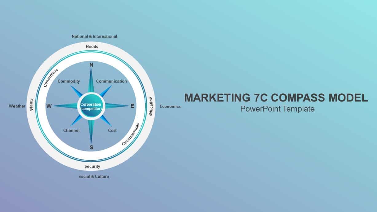 MARKETING COMPASS 7C