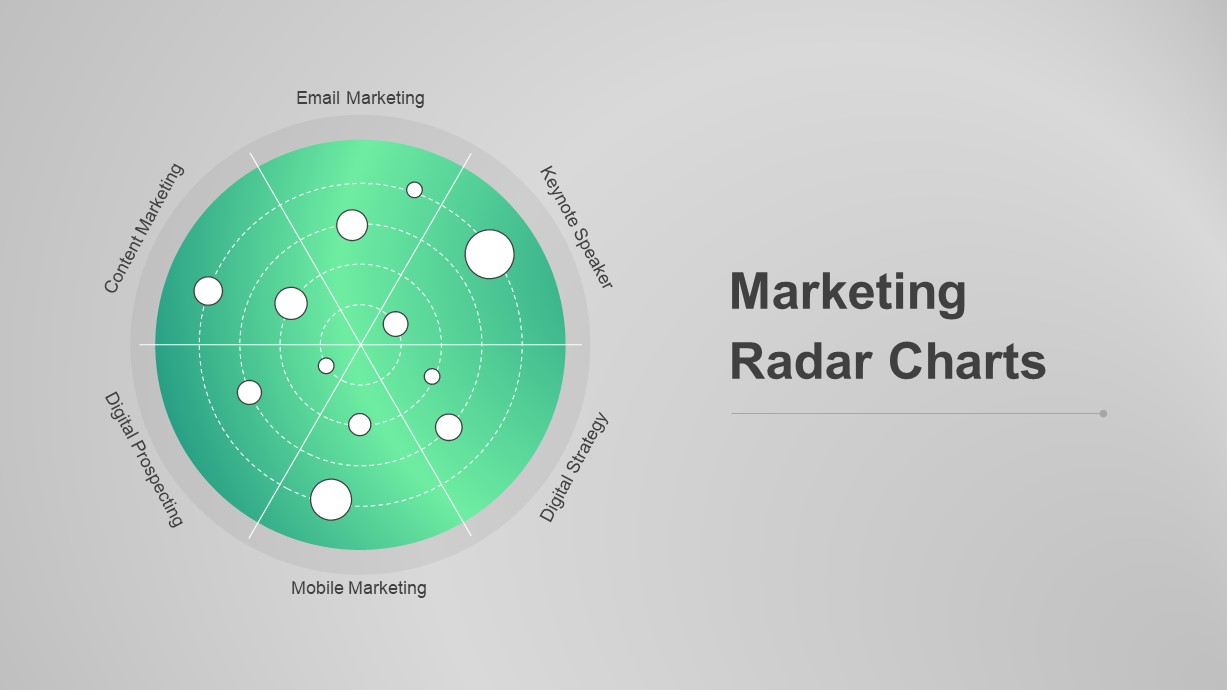 RADAR CHART FOR MARKETING