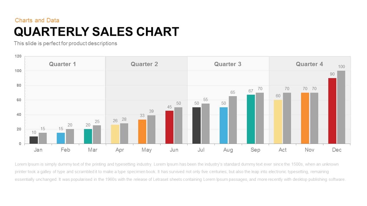SALES BAR CHART POWERPOINT TEMPLATE