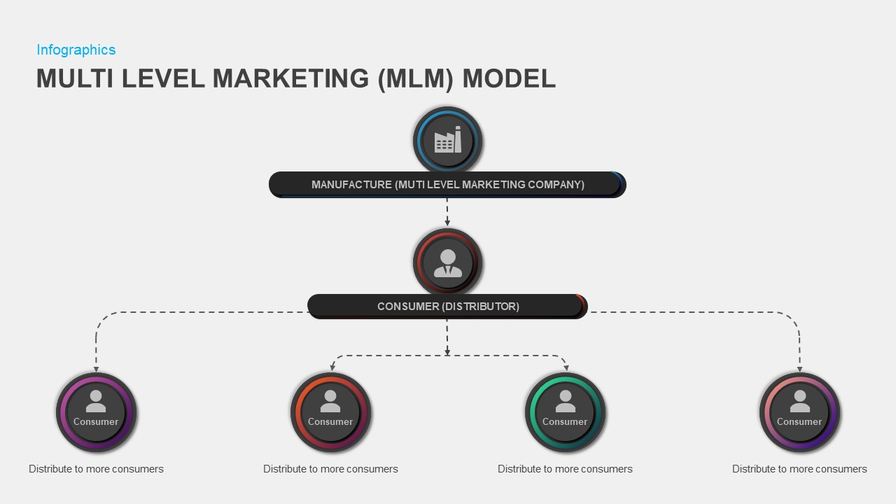 MARKETING FLOWCHART PPT