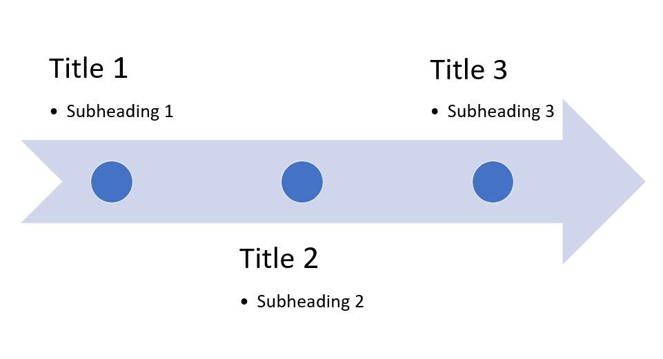 This is how a basic timeline looks like when you create a Timeline in PowerPoint