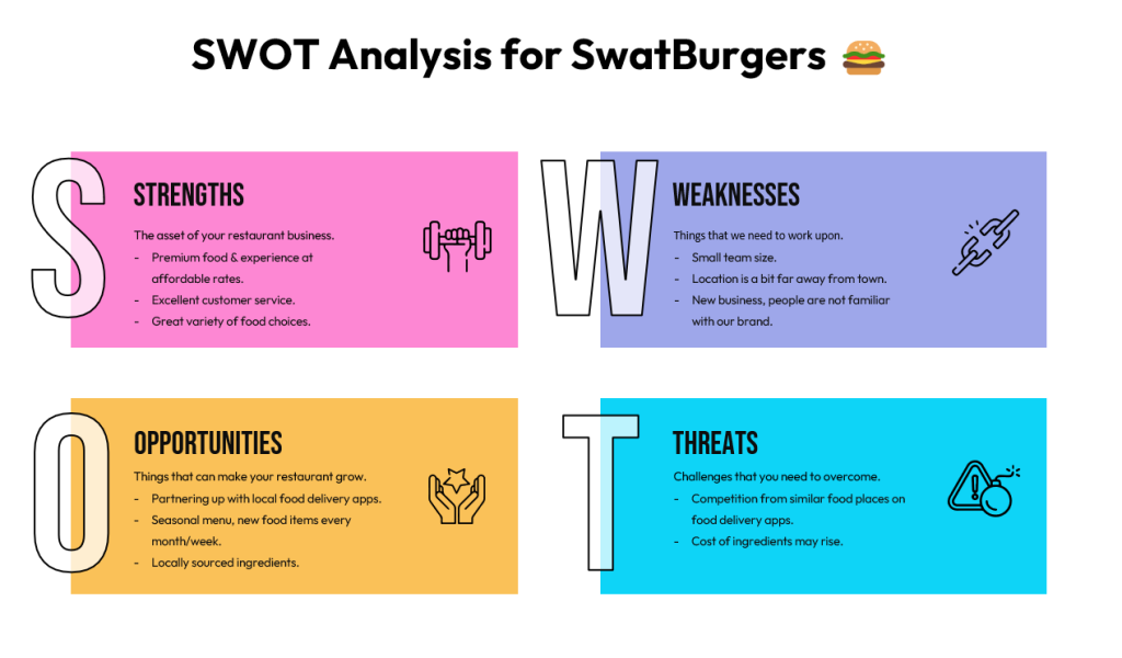 SWOT analysis for a restaurant example PowerPoint template