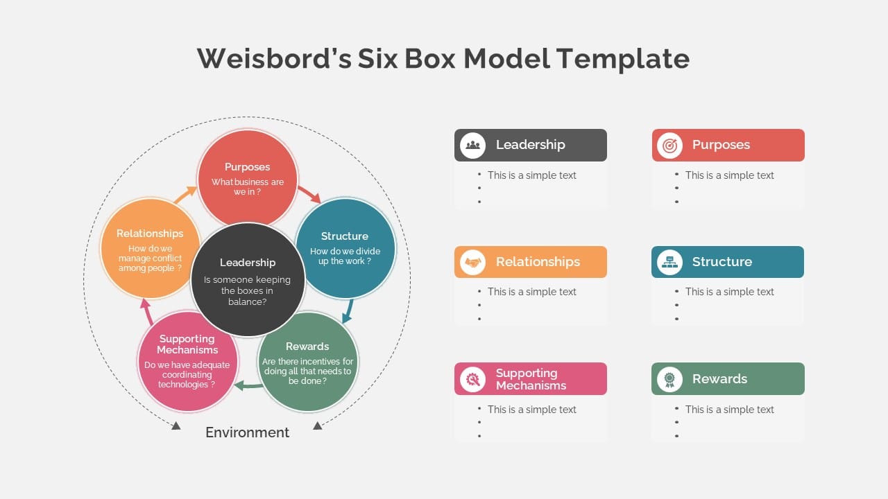 This is a preview of SlideBazaar's Weisbord Six Box Model template for PowerPoint