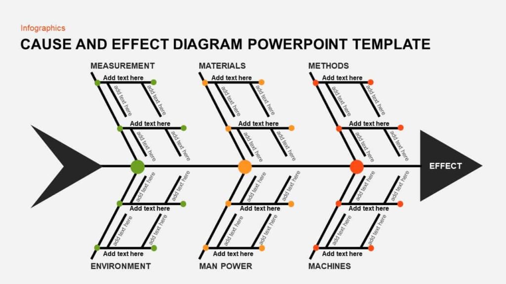 Cause and Effect Diagram Template for PowerPoint Example