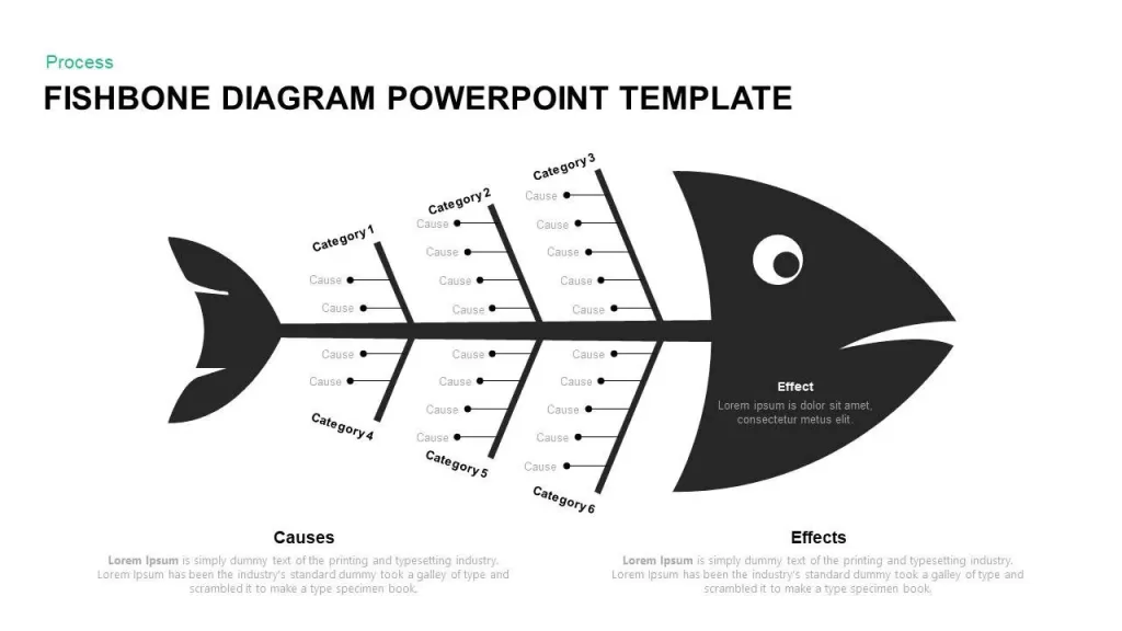 Fishbone diagram PowerPoint template example