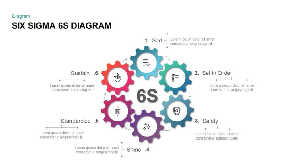 Six Sigma 6s Diagram PowerPoint Presentation Template and keynote Slide