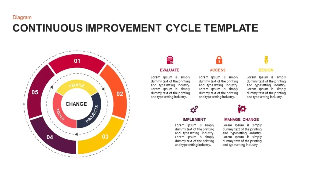 This Continuous Improvement Cycle Diagram for PowerPoint can be used in your six sigma presentations
