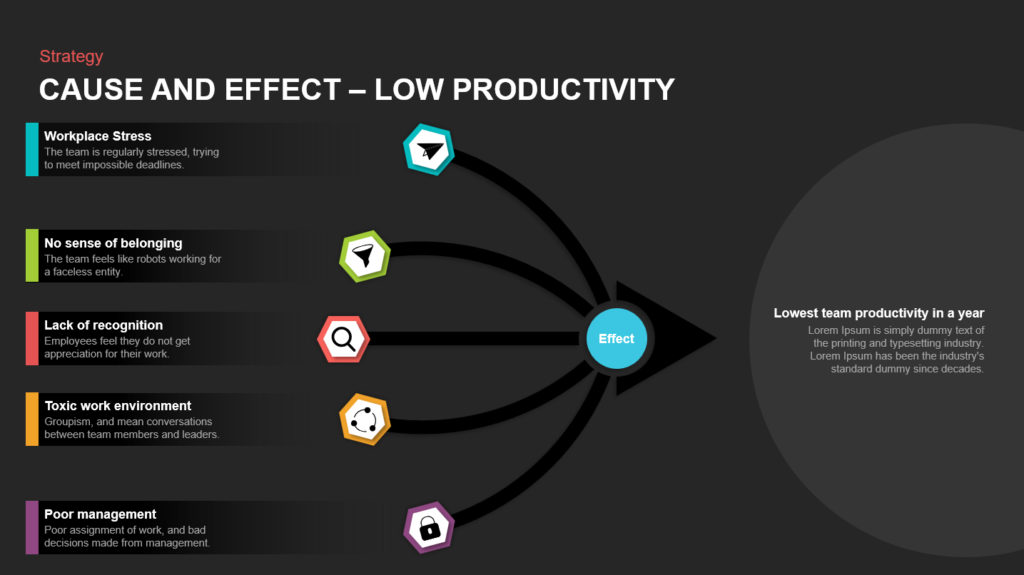 Workplace productivity cause and effect or fishbone diagram example