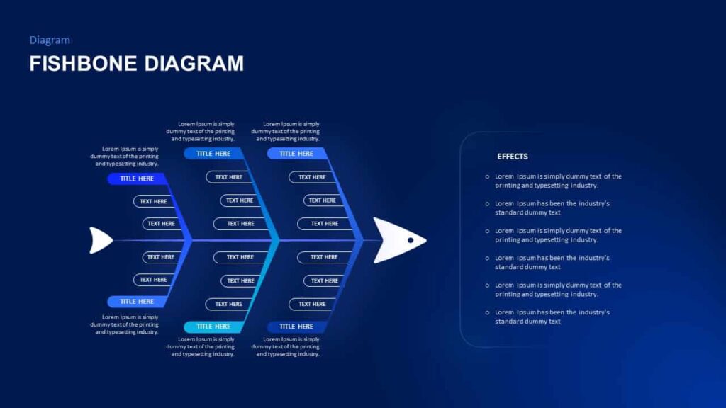 Fishbone diagram example