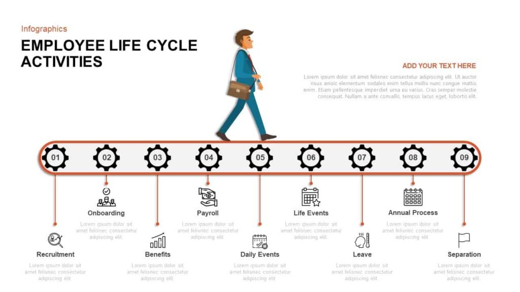 Employee Life Cycle PPT Template