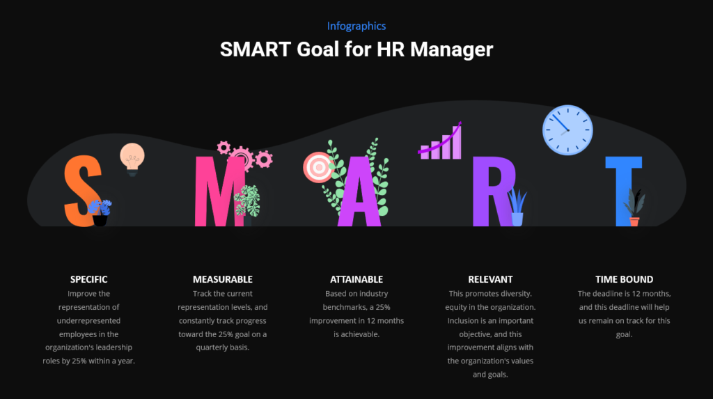 SMART goals for HR managers examples