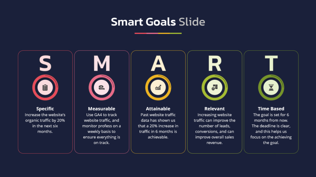 SMART goals for digital marketing managers examples