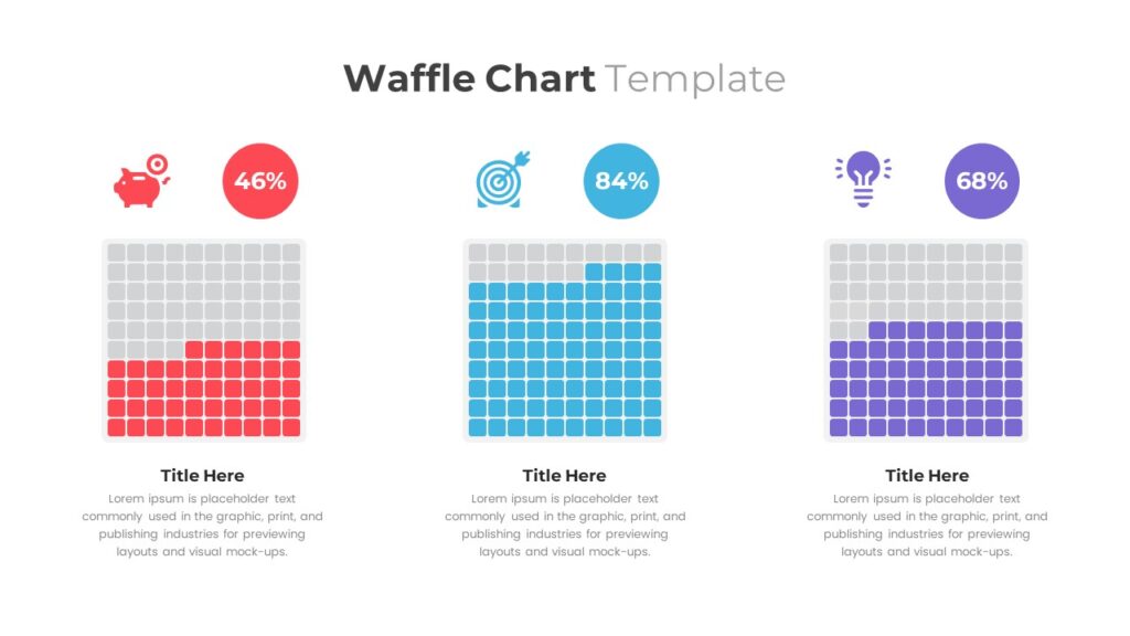 3 waffle charts shown side by side