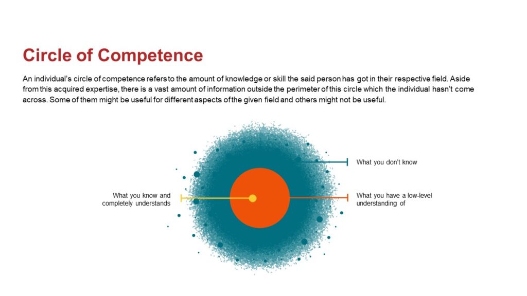 Circle of competence mental model explained with PowerPoint template