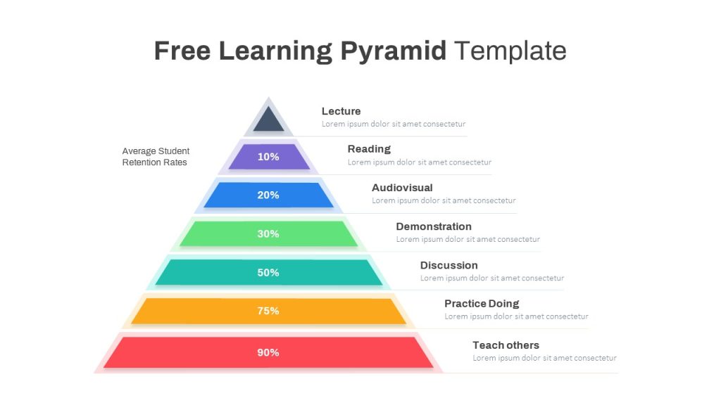 Free Learning Pyramid PowerPoint Template featured image