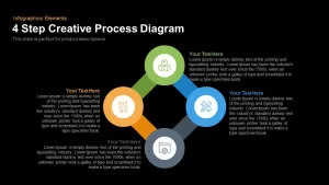 4 Step Creative Process Diagram