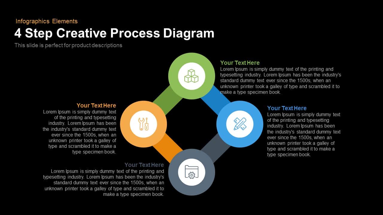 4 Step Creative Process Diagram