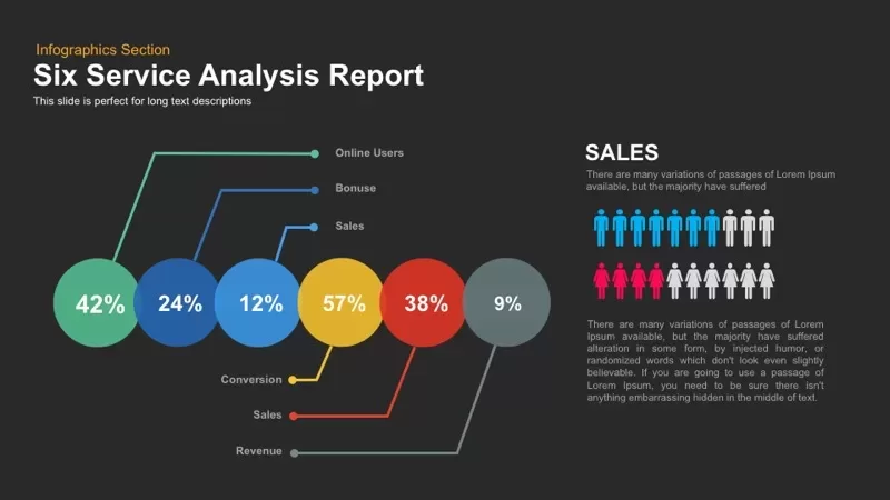 Six Service Analysis Report PowerPoint Template and keynote