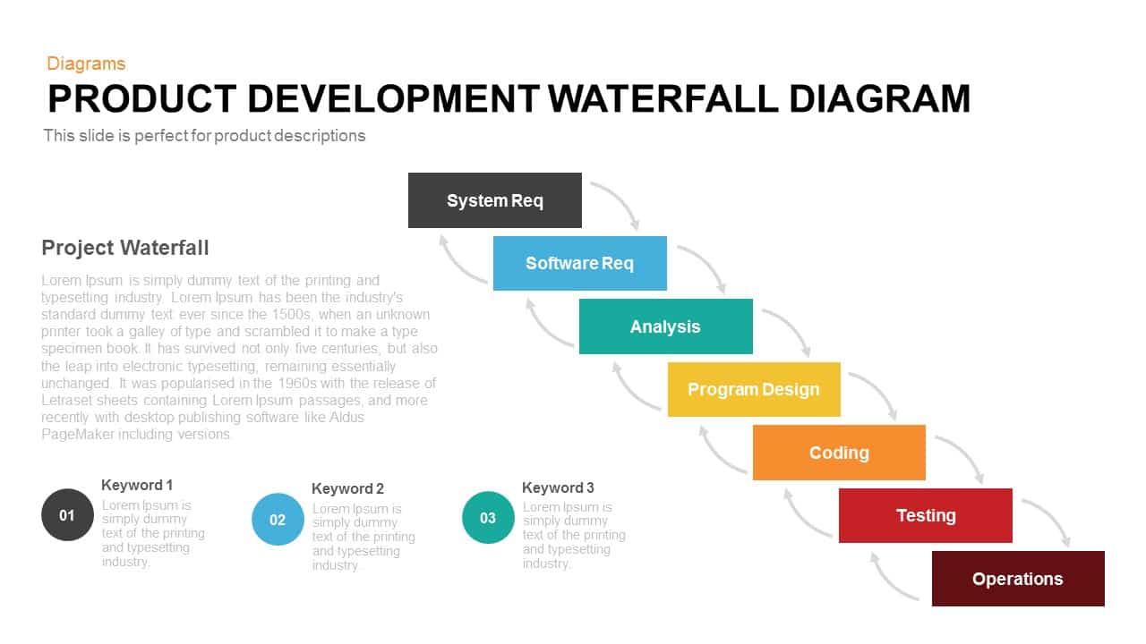 Product development waterfall model PowerPoint template diagram