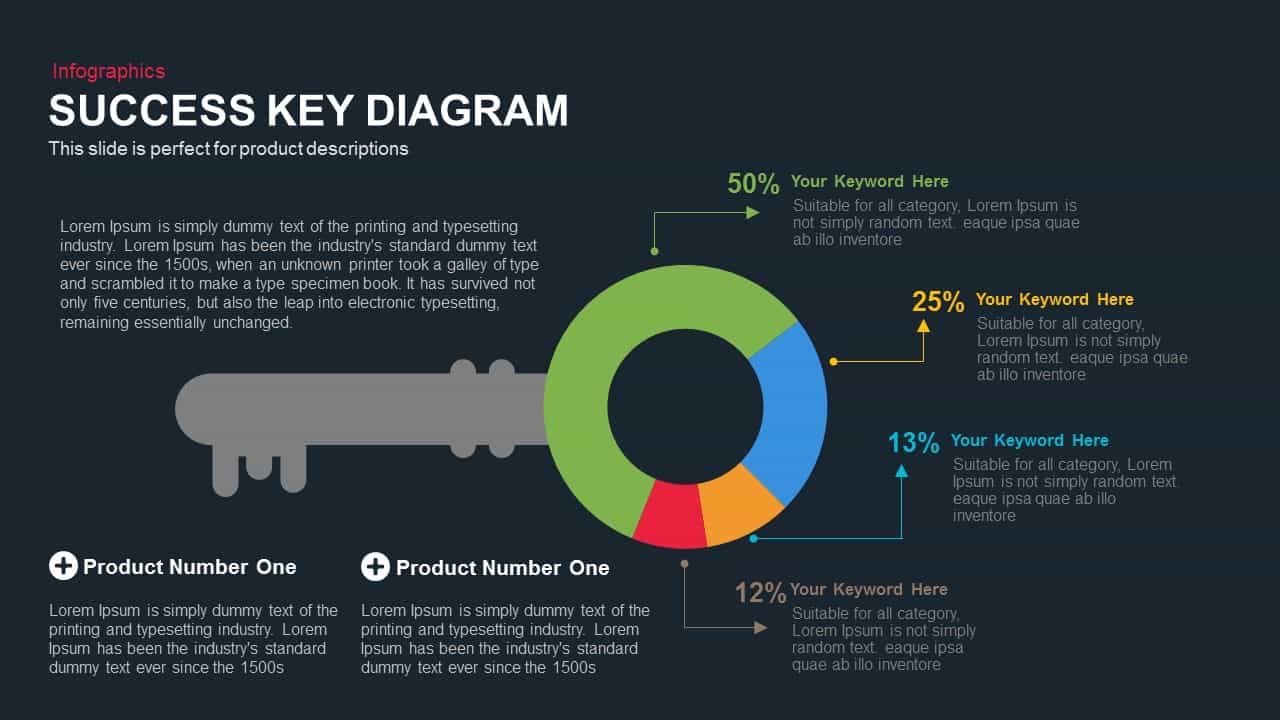 Success Key Diagram