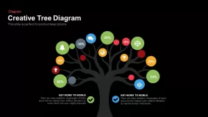 Tree Diagram