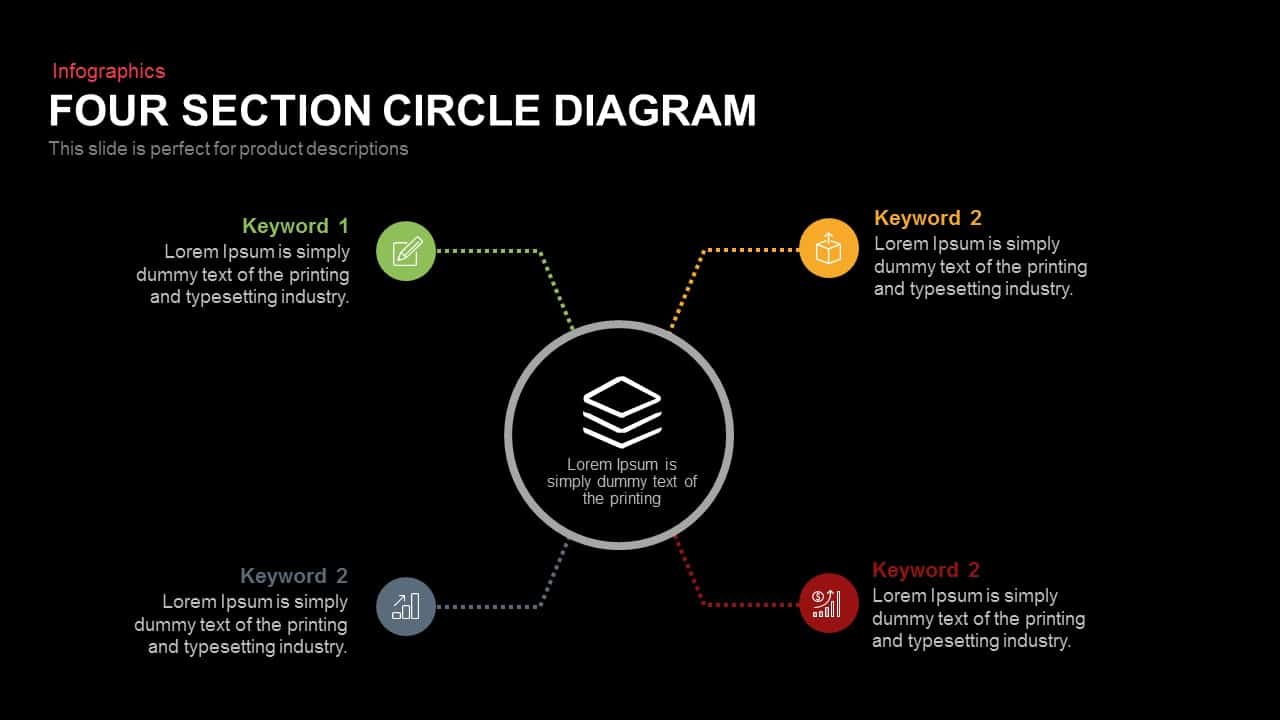 four section Circle Diagram