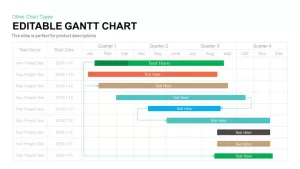 Editable Gantt Chart