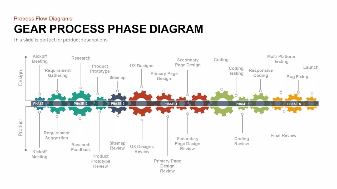 Phase Gear Process Diagram PowerPoint Template and Keynote