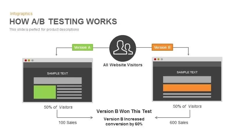 AB Testing Powerpoint and Keynote template