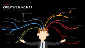 Creative Mind Map