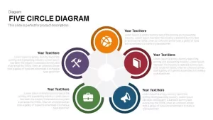 Five Circle Diagram