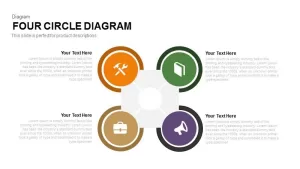 Four Circle Diagram