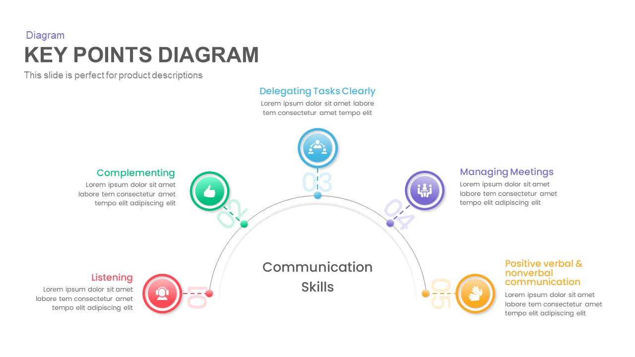 Key Points PowerPoint Presentation